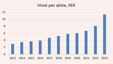 placera-redaktionellt-2023bilder-VPAAAK2023.JPG