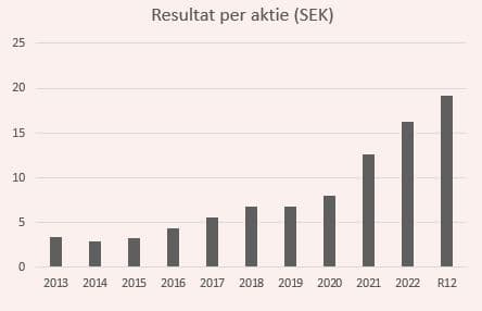 placera-redaktionellt-2023bilder-VPABUFAbQ2.JPG