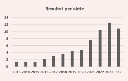 placera-redaktionellt-2023bilder-VPA_HMSQ124.JPG