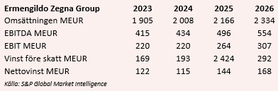placera-redaktionellt-2023bilder-ZegnaEstimat.PNG
