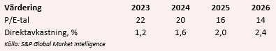 placera-redaktionellt-2023bilder-ZegnaVärdering.PNG