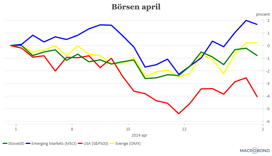 placera-redaktionellt-2023bilder-börsen2024-03-31.png
