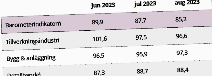 placera-redaktionellt-2023bilder-barometer300823.png