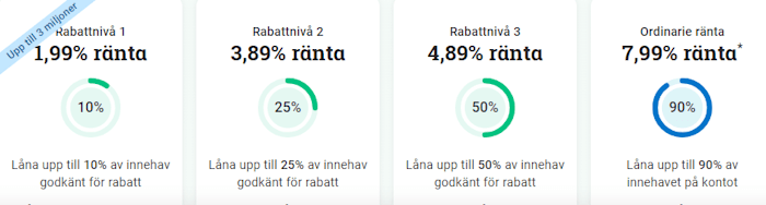 placera-redaktionellt-2023bilder-bild räntesatser.PNG