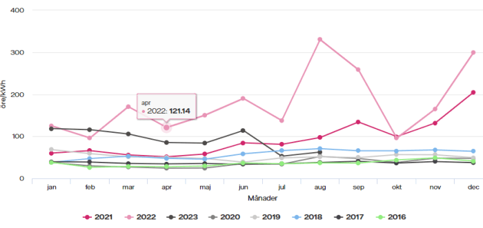 placera-redaktionellt-2023bilder-el flera år.PNG