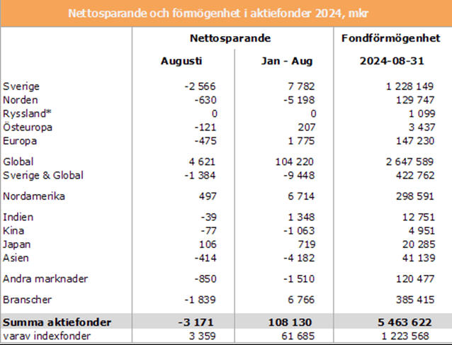 placera-redaktionellt-2023bilder-fond210sept.png