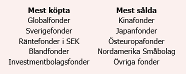 placera-redaktionellt-2023bilder-fonder stat.PNG