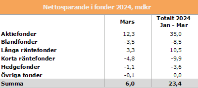 placera-redaktionellt-2023bilder-fondstat.PNG