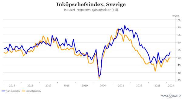 placera-redaktionellt-2023bilder-graf pekka1.PNG