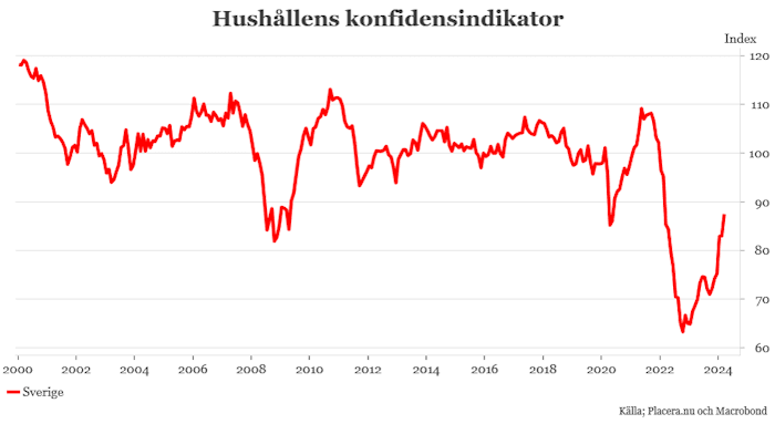 placera-redaktionellt-2023bilder-graf pekka2.PNG