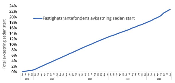 placera-redaktionellt-2023bilder-grafAlfakraft (002).jpg