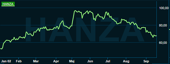 placera-redaktionellt-2023bilder-hanza190923.png