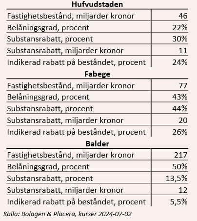placera-redaktionellt-2023bilder-husrabatter_uppdaterad.JPG