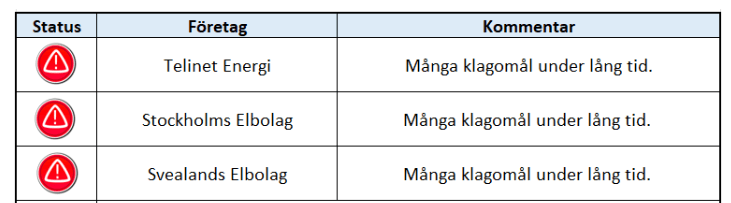 placera-redaktionellt-2023bilder-klagomålslista.PNG
