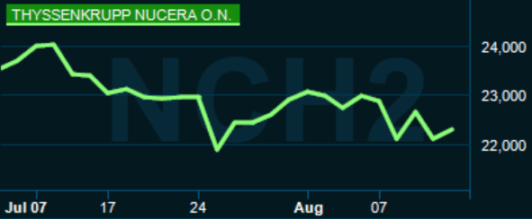placera-redaktionellt-2023bilder-nucera110823.png