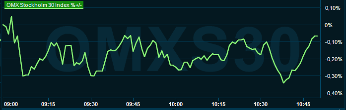 placera-redaktionellt-2023bilder-omx10470304424.png
