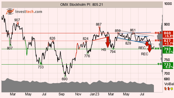 placera-redaktionellt-2023bilder-omxTA290823.png