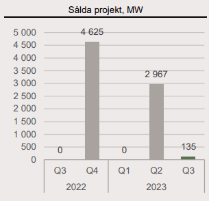 placera-redaktionellt-2023bilder-ox2 Sålda projekt.PNG
