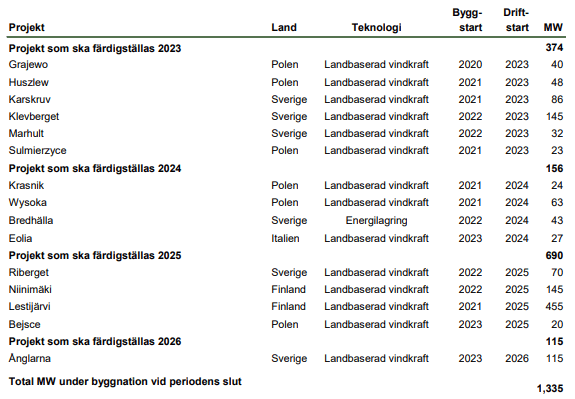 placera-redaktionellt-2023bilder-ox2 projekt som ska.PNG
