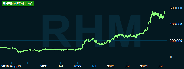 placera-redaktionellt-2023bilder-rehinmetallgraf.png