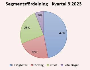 placera-redaktionellt-2023bilder-segmentnorion231020.JPG