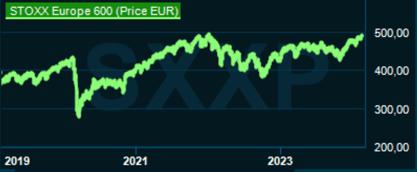 placera-redaktionellt-2023bilder-stoxx600160224.png