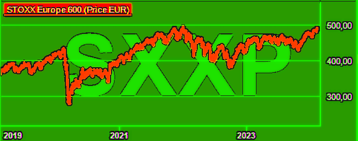 placera-redaktionellt-2023bilder-stoxx600700160224.png