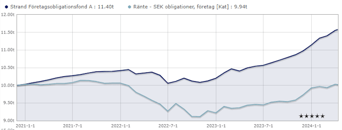 placera-redaktionellt-2023bilder-strand_fo_graf.PNG