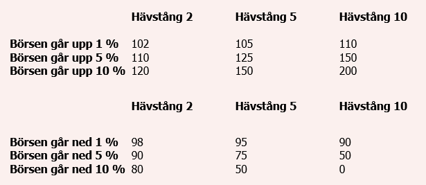 placera-redaktionellt-2023bilder-tabell 1 bulll bear.PNG