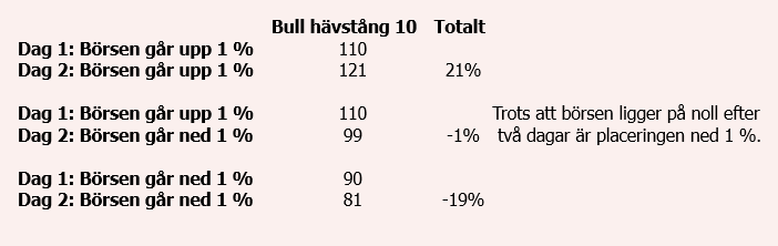placera-redaktionellt-2023bilder-tabell 2bull bear.PNG