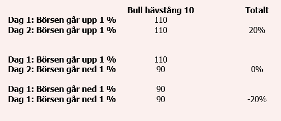 placera-redaktionellt-2023bilder-tabell 3 bull bear.PNG