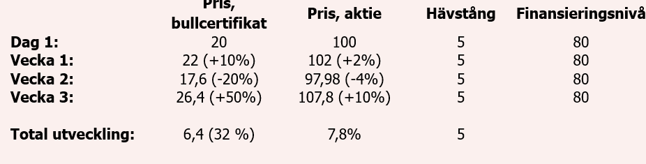 placera-redaktionellt-2023bilder-tabell mini futures 2.PNG