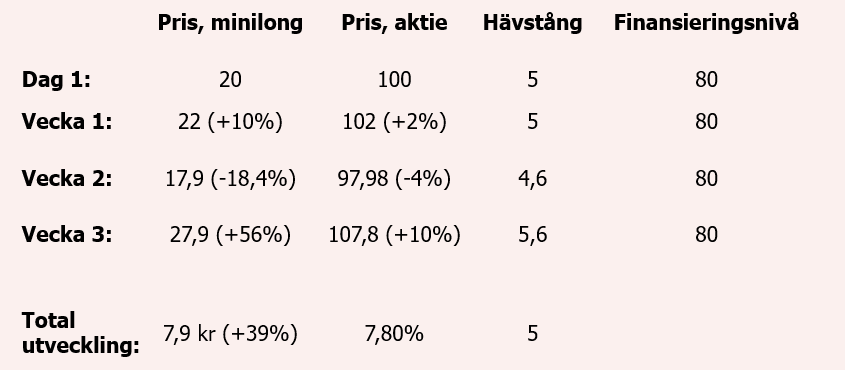 placera-redaktionellt-2023bilder-tabell mini futures.PNG