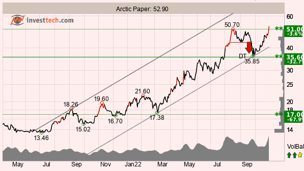 placera-redaktionellt-Picture3.png