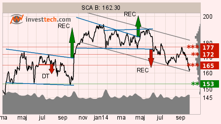 placera-scab 141013.png