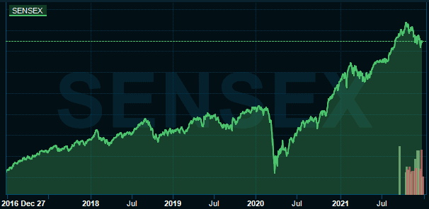 placera-sensex.PNG