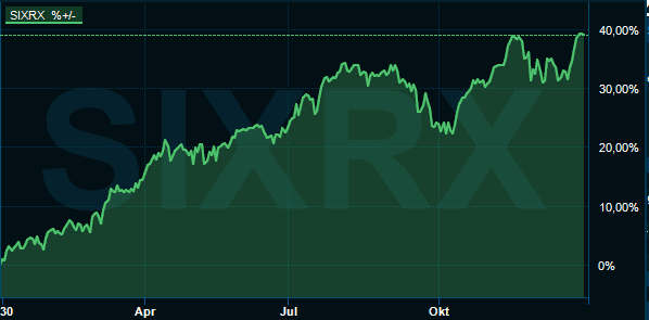 placera-sixrx.PNG