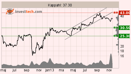 placera-ta kahl131202.png