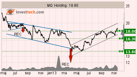 placera-ta mq131202.png