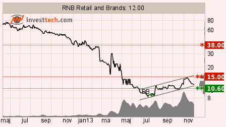 placera-ta rnbs131202.png