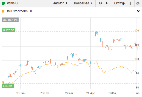 placera-volvo 170615.png