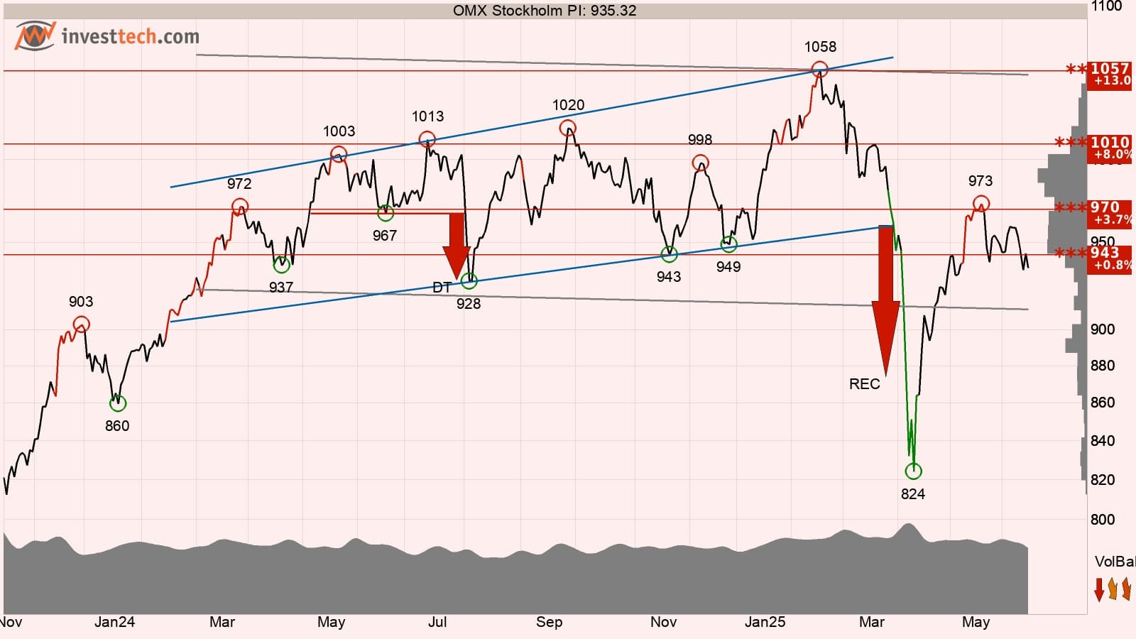 Tek omx 18 jun