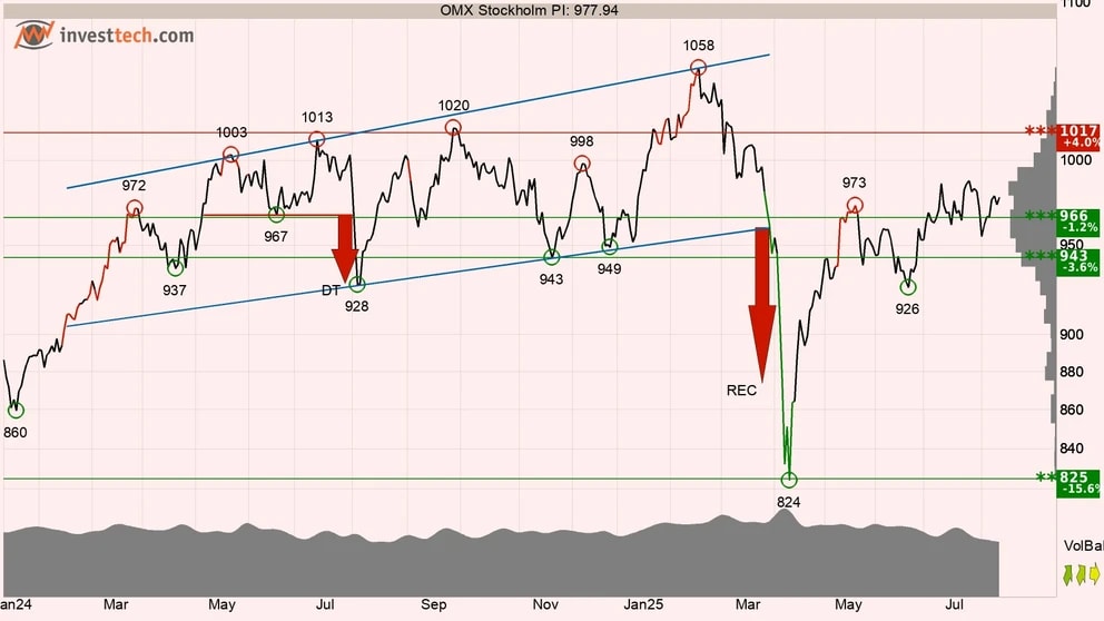 3omxspi