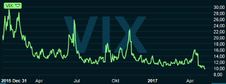 placera-09052017vix2.png