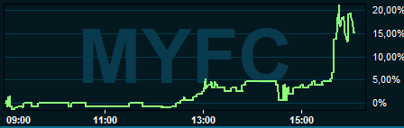 placera-090617myfcgraf.PNG