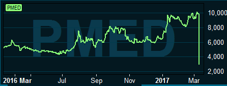 placera-100317pepliten2.PNG