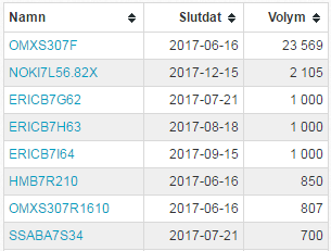 placera-230517optioner.PNG