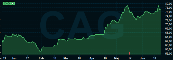 placera-27062019CAg.png