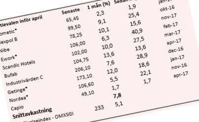 placera-280417ill.PNG