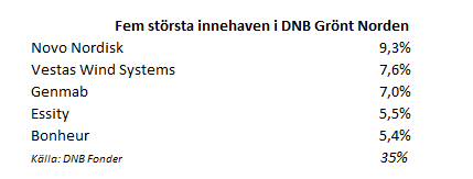 placera-28102019DNBGrönt.png
